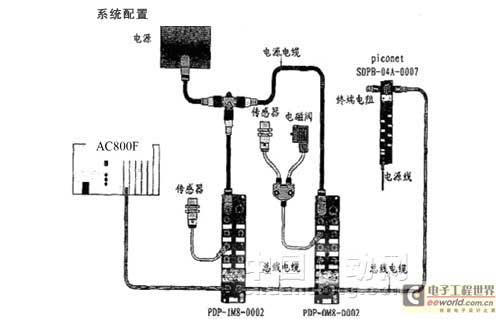 TURCK現場總線技術在煉鐵高爐系統(tǒng)中的應用