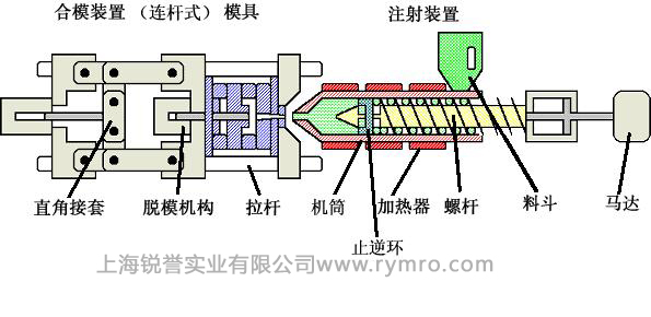 皮爾磁PNOZmulti繼電器，注塑機械的安全保護者
