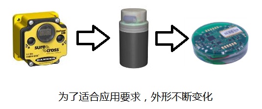 banner邦納城市智能停車(chē)解決方案